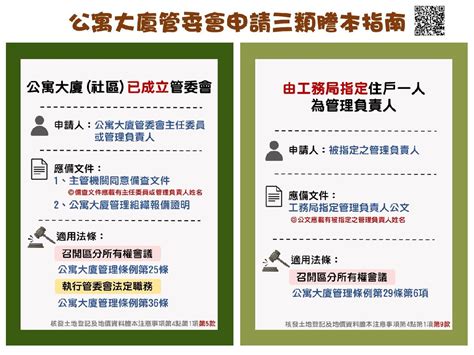 住戶規約查詢|公寓大廈社區經營：認識社區規約